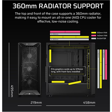 Corsair PC Case | 3200D RS | Black | Mid-Tower - Image 4